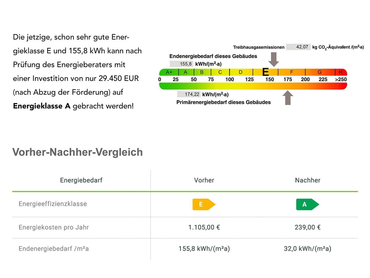 Predaj domu 124 m², pozemek 521 m², Höpenweg 9, Seevetal, Dolné Sasko Predaj domu 124 m², pozemek 521 m², Höpenweg 9, Seevetal, Dolné Sasko