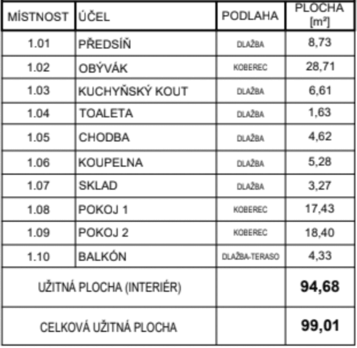 Prenájom bytu 3-izbový 100 m², U Kříže, Praha, Praha Prenájom bytu 3-izbový 100 m², U Kříže, Praha, Praha