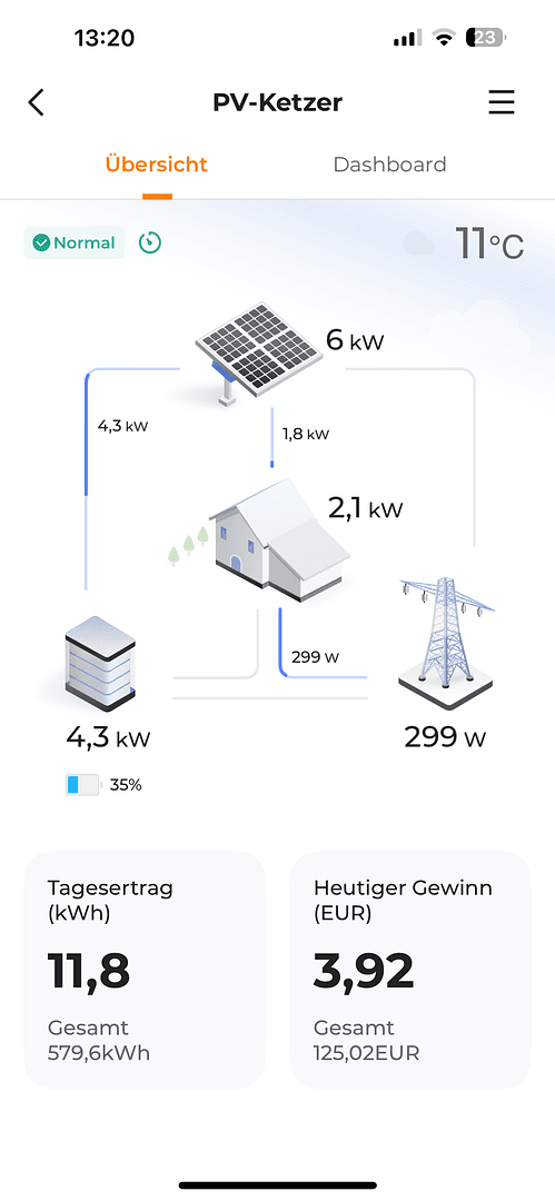 Predaj domu 240 m², pozemek 741 m², Laubenheim, Porýnie-Falcko Predaj domu 240 m², pozemek 741 m², Laubenheim, Porýnie-Falcko