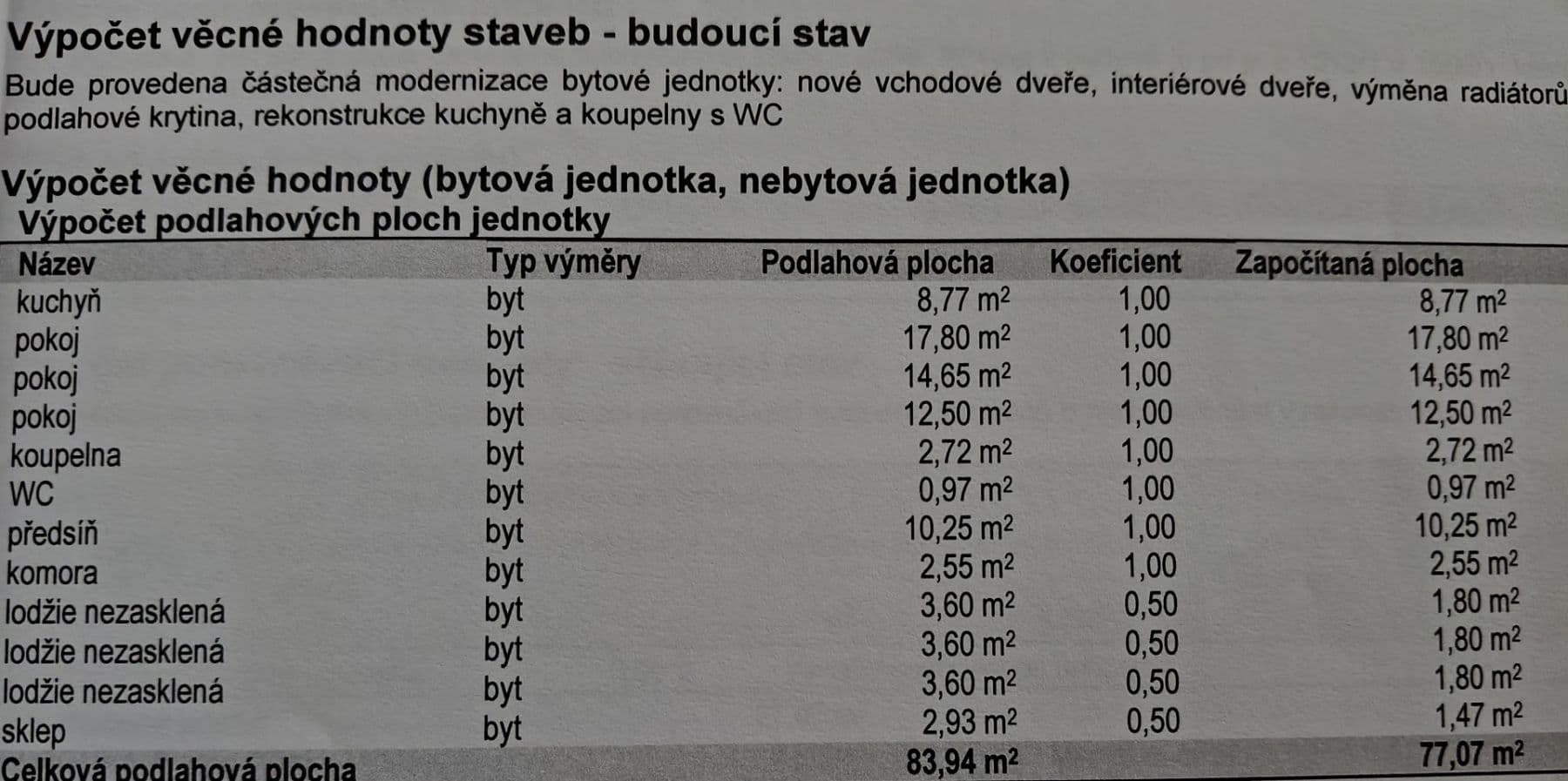 Predaj bytu 3-izbový 89 m², Nemocniční, Mělník, Středočeský kraj Predaj bytu 3-izbový 89 m², Nemocniční, Mělník, Středočeský kraj