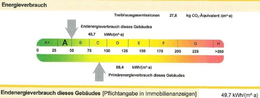 Predaj domu 125 m², pozemek 574 m², Krauchenwies, Bádensko-Wurttembersko Predaj domu 125 m², pozemek 574 m², Krauchenwies, Bádensko-Wurttembersko