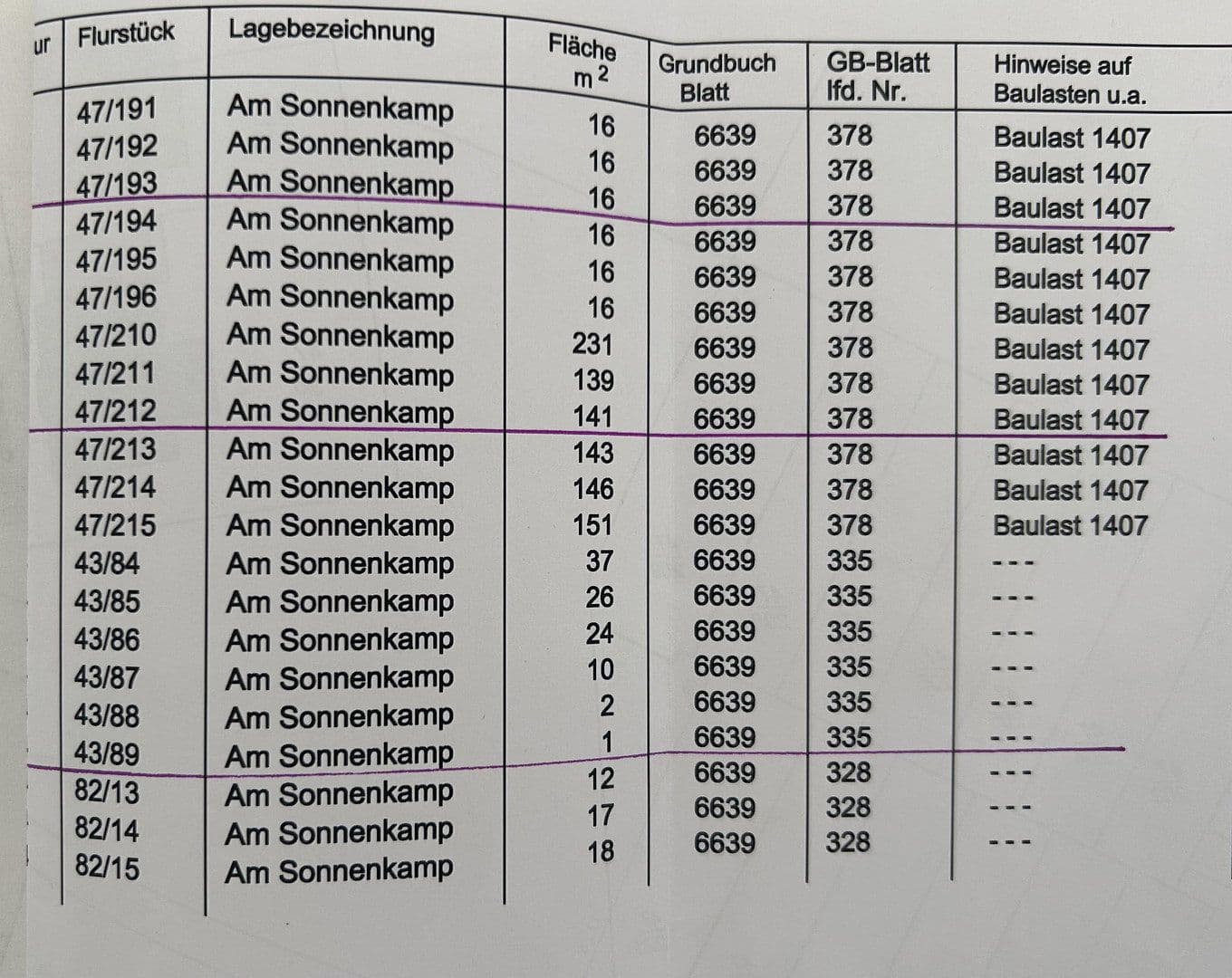 Predaj domu 125 m², pozemek 181 m², Theodor-Heus-Str. 40, Sarstedt, Dolné Sasko Predaj domu 125 m², pozemek 181 m², Theodor-Heus-Str. 40, Sarstedt, Dolné Sasko