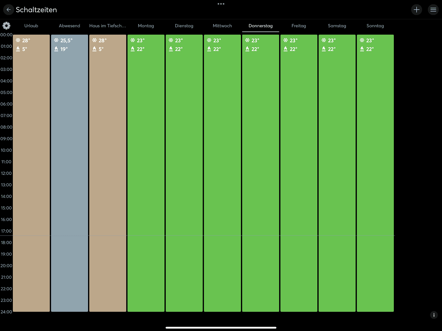 Predaj bytu 4-izbový 128 m², Kamillenweg 8, Wolfsburg, Dolné Sasko Predaj bytu 4-izbový 128 m², Kamillenweg 8, Wolfsburg, Dolné Sasko