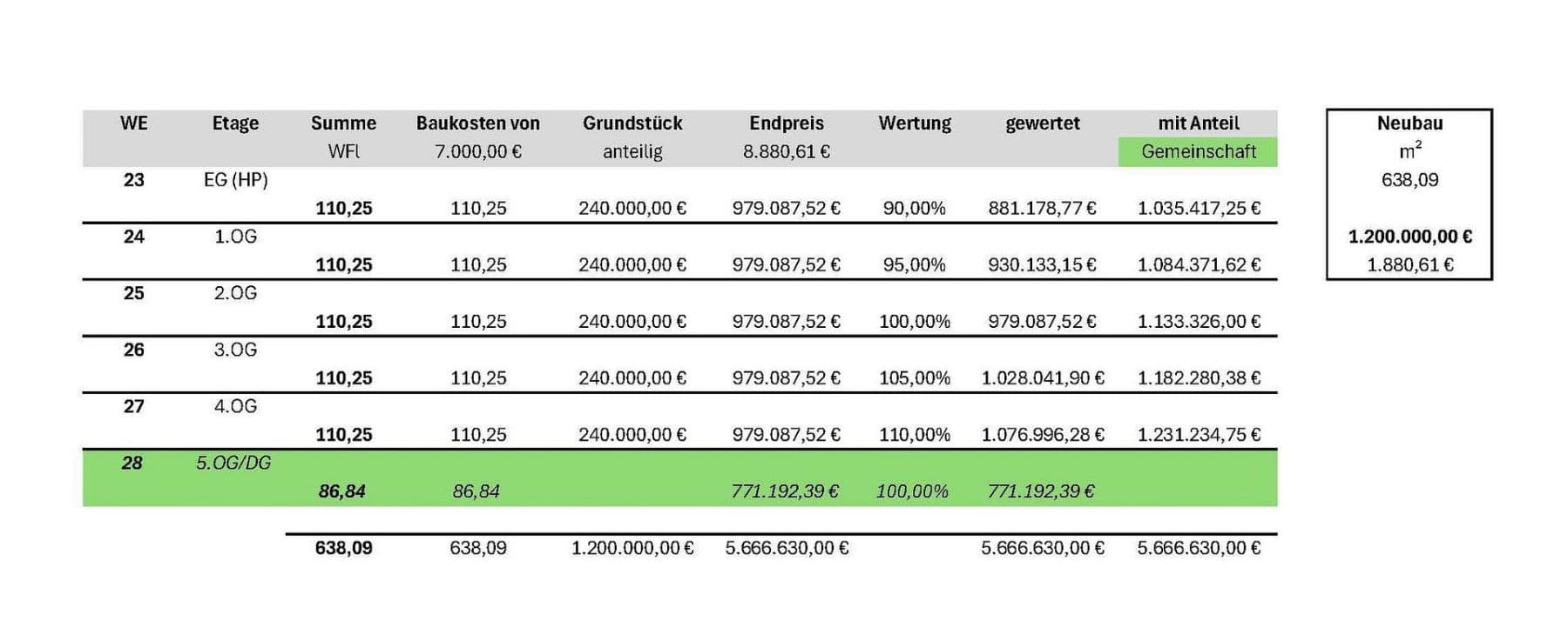 Predaj bytu 4-izbový 128 m², Spandauer Damm 52, Berlin, Berlín Predaj bytu 4-izbový 128 m², Spandauer Damm 52, Berlin, Berlín