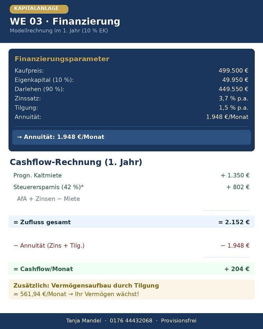 Predaj bytu 3-izbový 74 m², Nürnberg, Bavorsko Predaj bytu 3-izbový 74 m², Nürnberg, Bavorsko