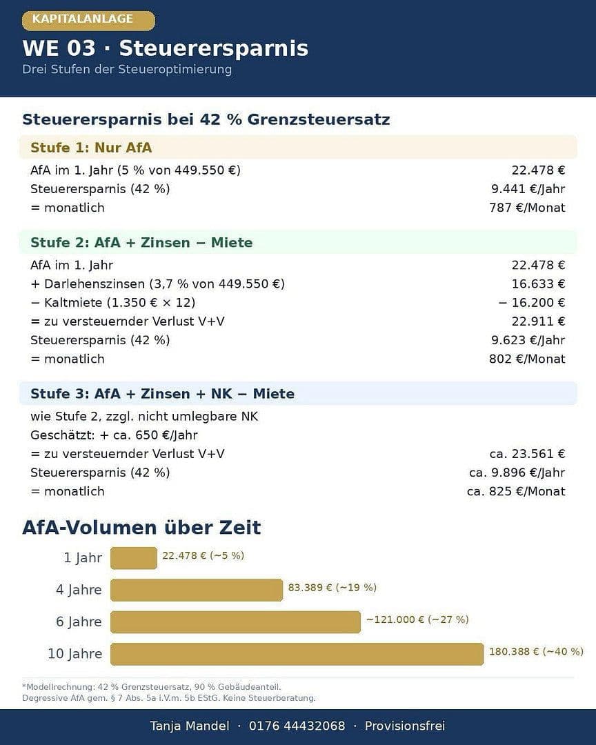 Predaj bytu 3-izbový 74 m², Nürnberg, Bavorsko Predaj bytu 3-izbový 74 m², Nürnberg, Bavorsko