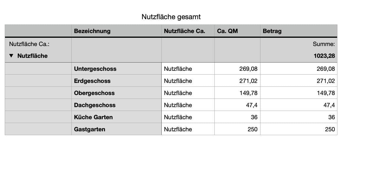 Predaj domu 460 m², pozemek 2.041 m², Rodelhaus 1, Braunlage, Dolné Sasko Predaj domu 460 m², pozemek 2.041 m², Rodelhaus 1, Braunlage, Dolné Sasko