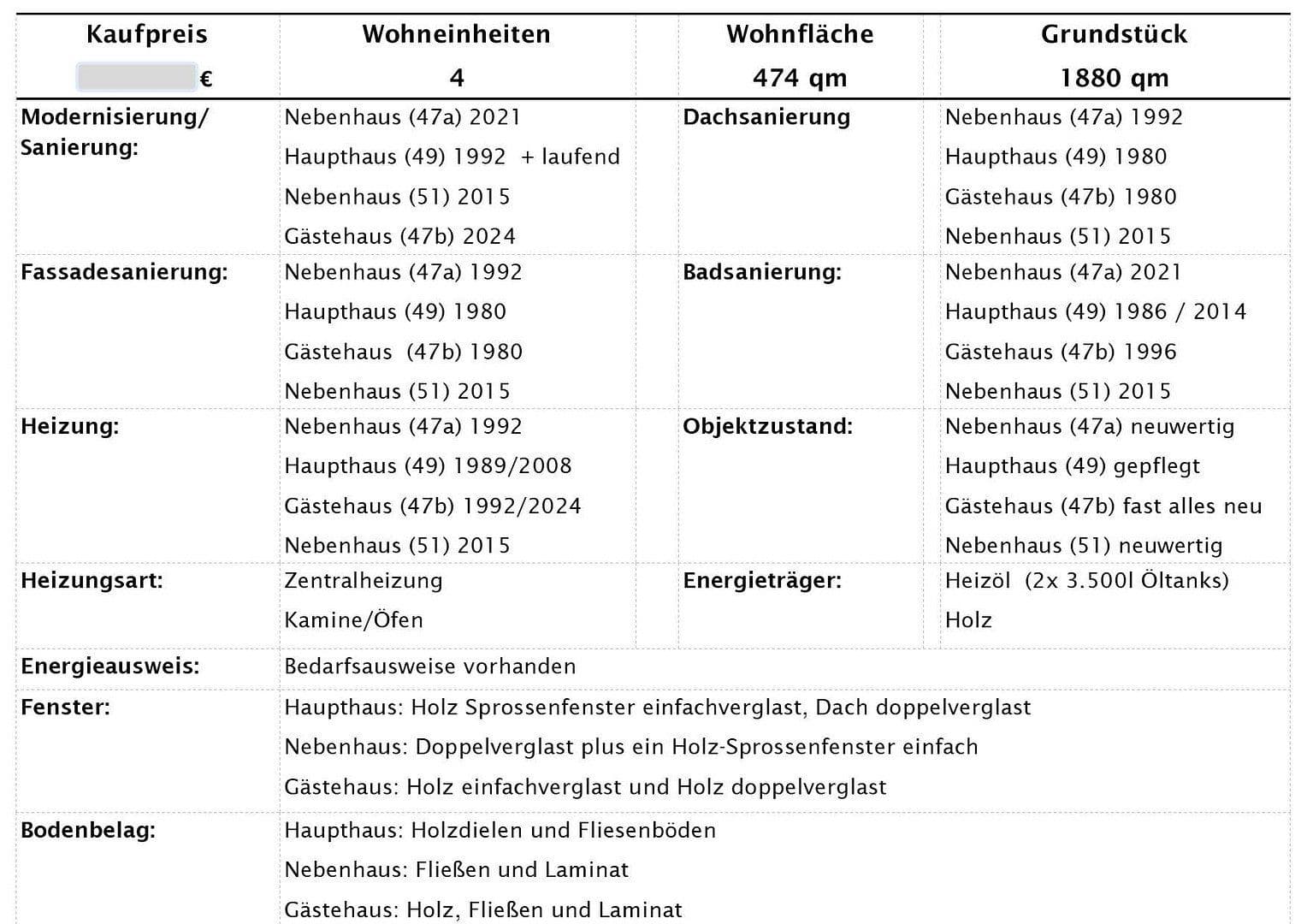 Predaj domu 474 m², pozemek 1.880 m², Much, Severné Porýnie - Westfálsko Predaj domu 474 m², pozemek 1.880 m², Much, Severné Porýnie - Westfálsko