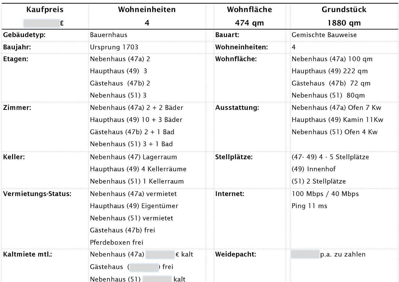 Predaj domu 474 m², pozemek 1.880 m², Much, Severné Porýnie - Westfálsko Predaj domu 474 m², pozemek 1.880 m², Much, Severné Porýnie - Westfálsko