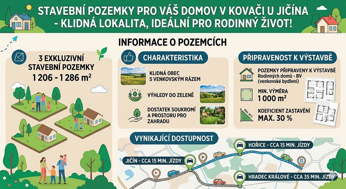 Predaj pozemku 1.206 m², Kovač, Královéhradecký kraj Predaj pozemku 1.206 m², Kovač, Královéhradecký kraj
