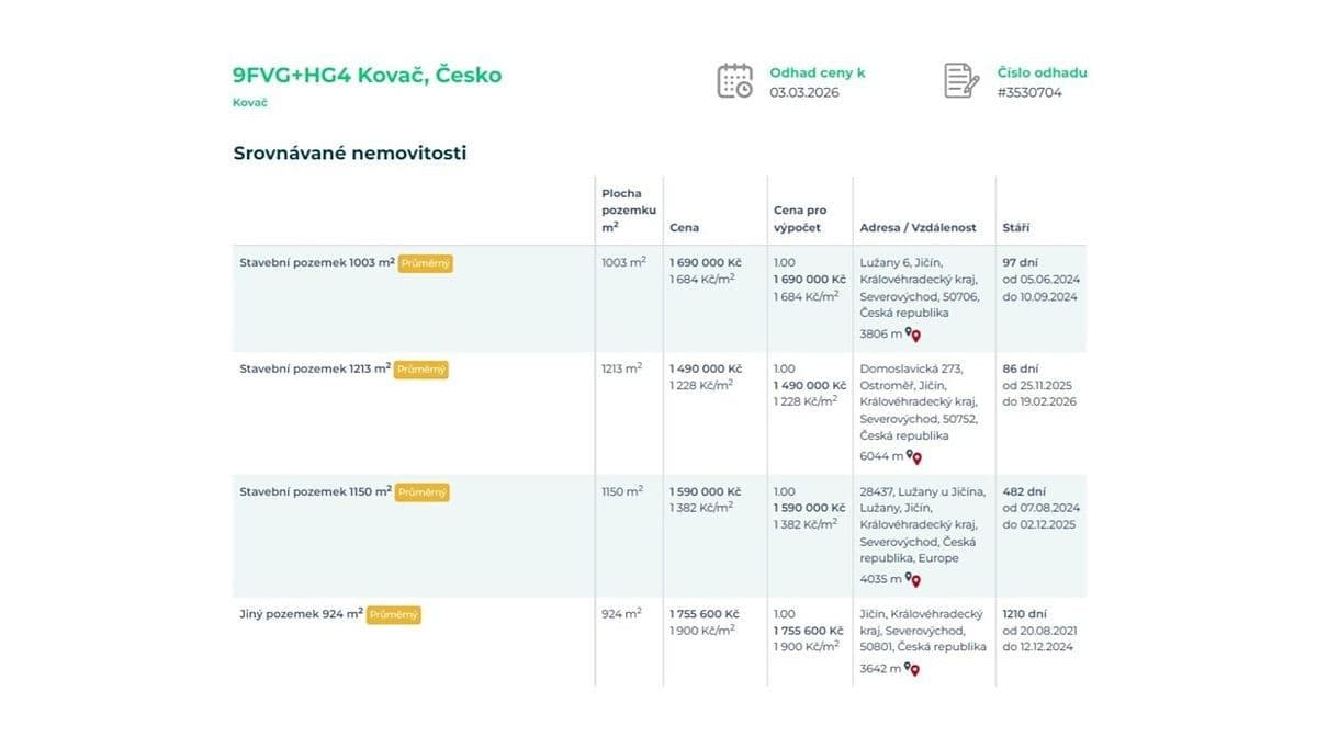 Predaj pozemku 1.206 m², Kovač, Královéhradecký kraj Predaj pozemku 1.206 m², Kovač, Královéhradecký kraj