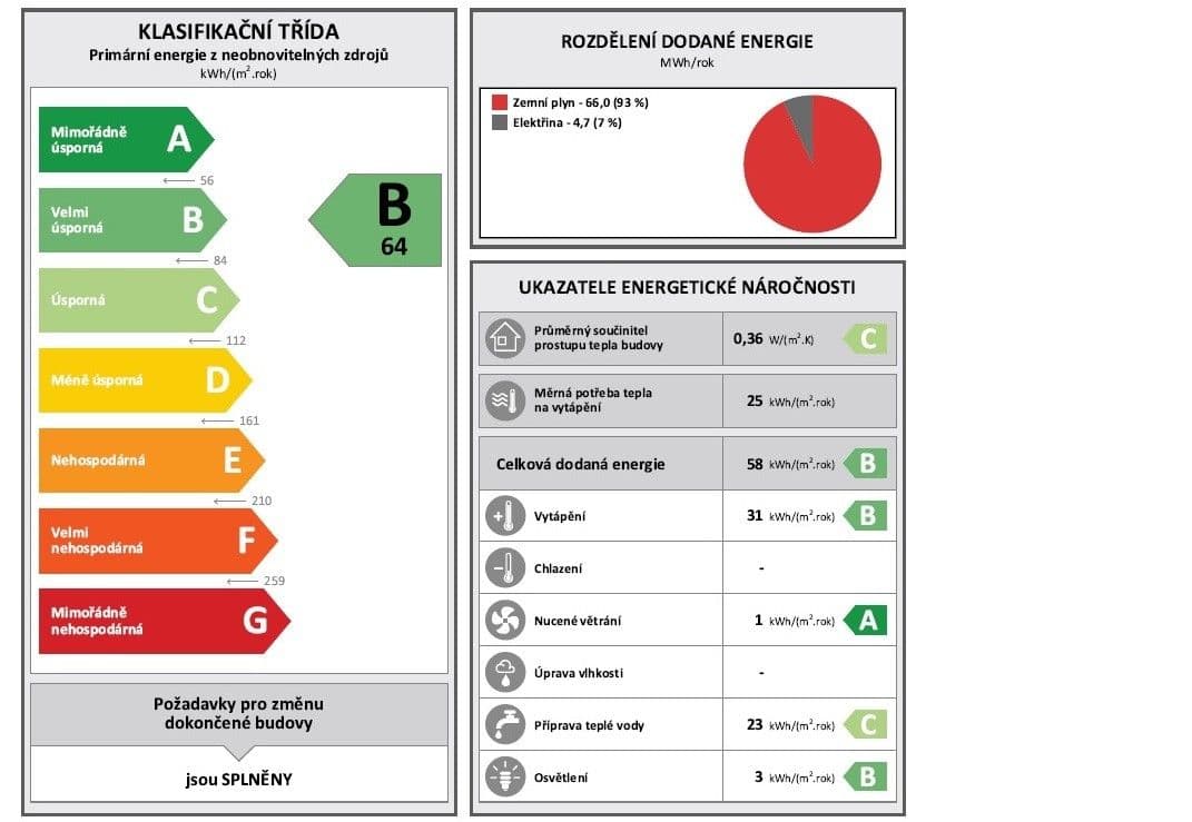 Prenájom bytu 2-izbový 53 m², S. K. Neumanna, Kralupy nad Vltavou, Středočeský kraj Prenájom bytu 2-izbový 53 m², S. K. Neumanna, Kralupy nad Vltavou, Středočeský kraj