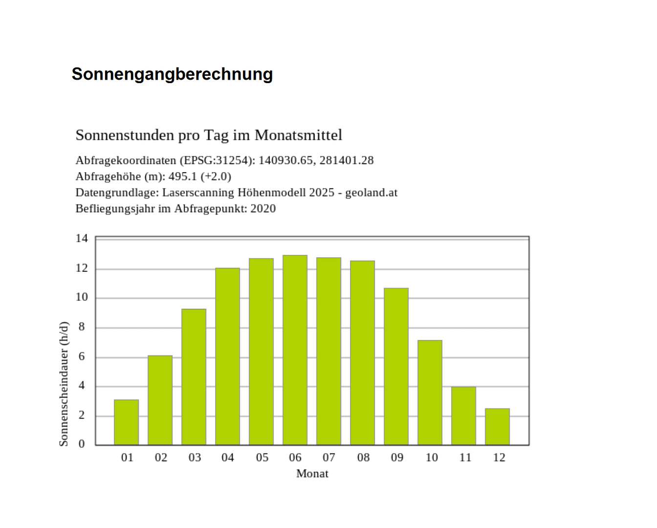 Predaj pozemku 700 m², Niederndorf bei Kufstein, Tirolsko Predaj pozemku 700 m², Niederndorf bei Kufstein, Tirolsko