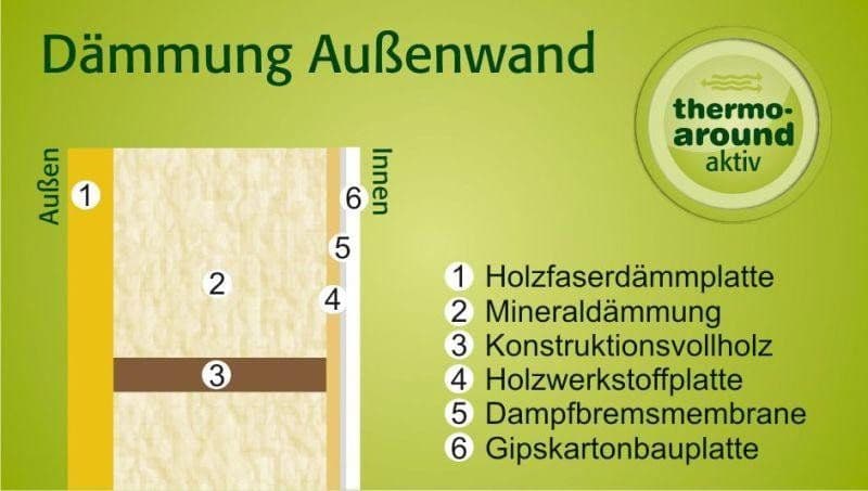 Prenájom domu 127 m², pozemek 462 m², Ziegelweg 21A, Ellingen, Bavorsko Prenájom domu 127 m², pozemek 462 m², Ziegelweg 21A, Ellingen, Bavorsko
