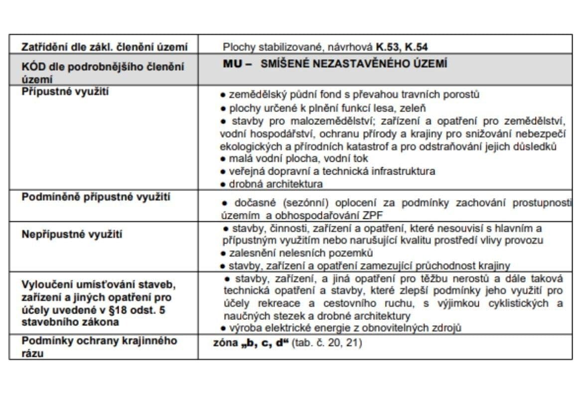 Predaj pozemku 74.531 m², Provodov, Zlínský kraj Predaj pozemku 74.531 m², Provodov, Zlínský kraj