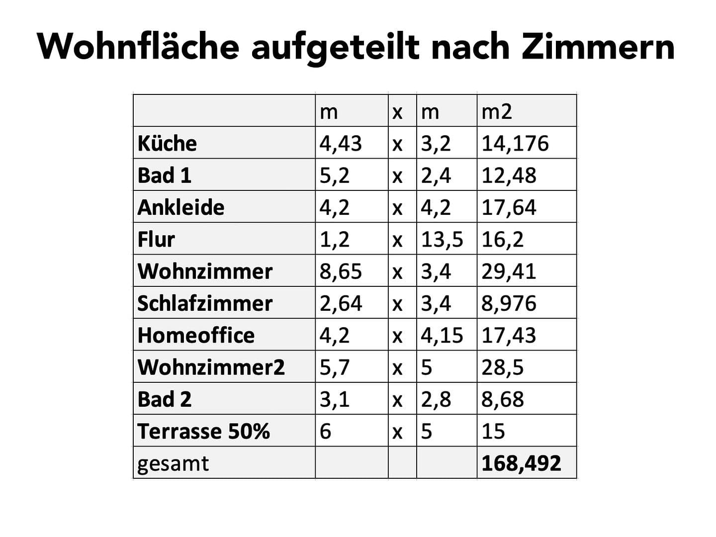 Prenájom bytu 5-izbový 165 m², Bahnhofstrasse 24, Wittingen, Dolné Sasko Prenájom bytu 5-izbový 165 m², Bahnhofstrasse 24, Wittingen, Dolné Sasko