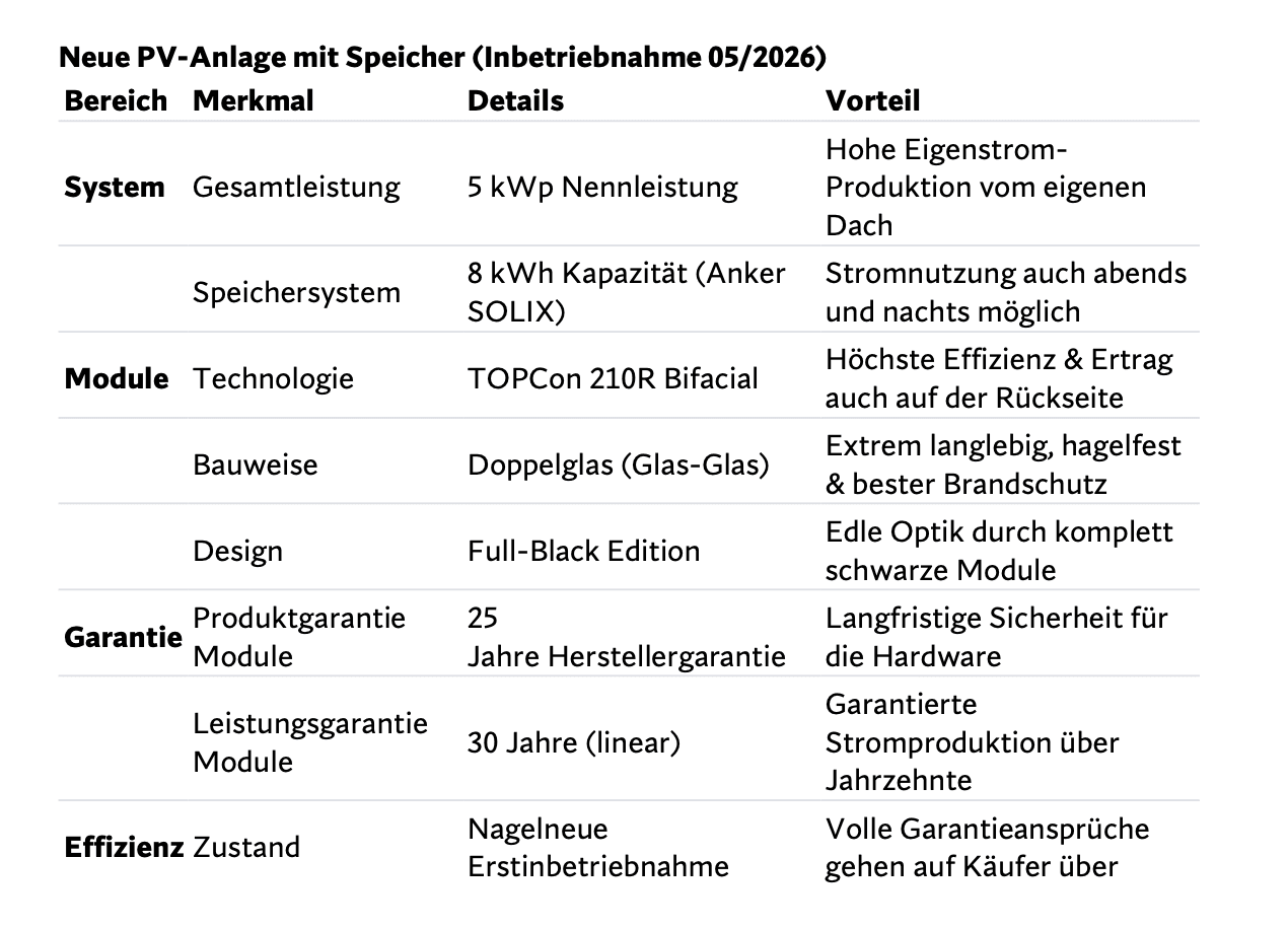 Predaj domu 185 m², pozemek 642 m², Regensburg, Bavorsko Predaj domu 185 m², pozemek 642 m², Regensburg, Bavorsko