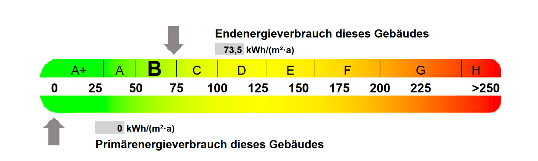 Predaj bytu 3-izbový 85 m², Wiedersbacher, Nürnberg, Bavorsko Predaj bytu 3-izbový 85 m², Wiedersbacher, Nürnberg, Bavorsko