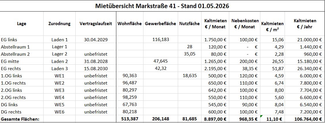 Predaj domu 802 m², pozemek 580 m², Marktstraße 41, Wilhelmshaven, Dolné Sasko Predaj domu 802 m², pozemek 580 m², Marktstraße 41, Wilhelmshaven, Dolné Sasko