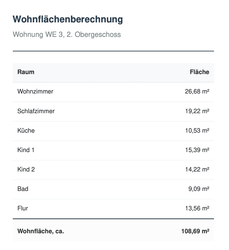 Prenájom bytu 4-izbový 109 m², Schlachthofstraße 38, Glauchau, Sasko Prenájom bytu 4-izbový 109 m², Schlachthofstraße 38, Glauchau, Sasko