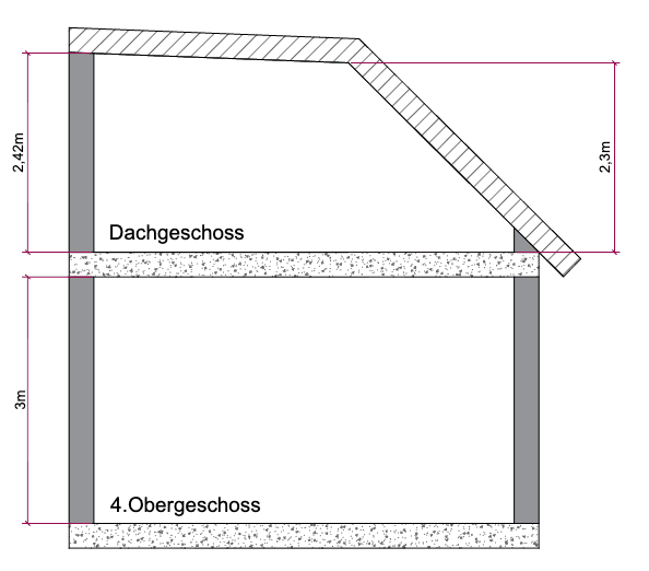 Predaj bytu 5-izbový 156 m², Neue Bahnhofstr. 2, Berlin, Berlín Predaj bytu 5-izbový 156 m², Neue Bahnhofstr. 2, Berlin, Berlín