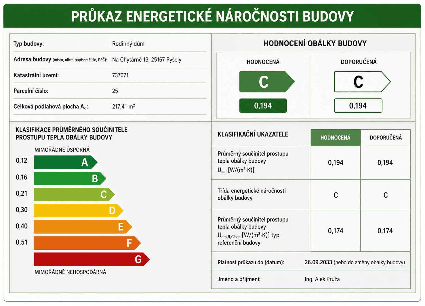 Predaj domu 122 m², pozemek 1.725 m², Pyšely, Středočeský kraj Predaj domu 122 m², pozemek 1.725 m², Pyšely, Středočeský kraj