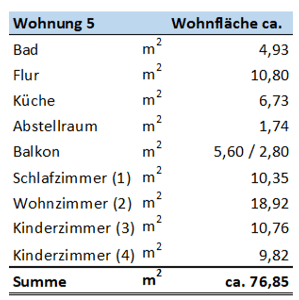 Predaj bytu 4-izbový 77 m², Borsbergstraße 50, Dresden, Sasko Predaj bytu 4-izbový 77 m², Borsbergstraße 50, Dresden, Sasko
