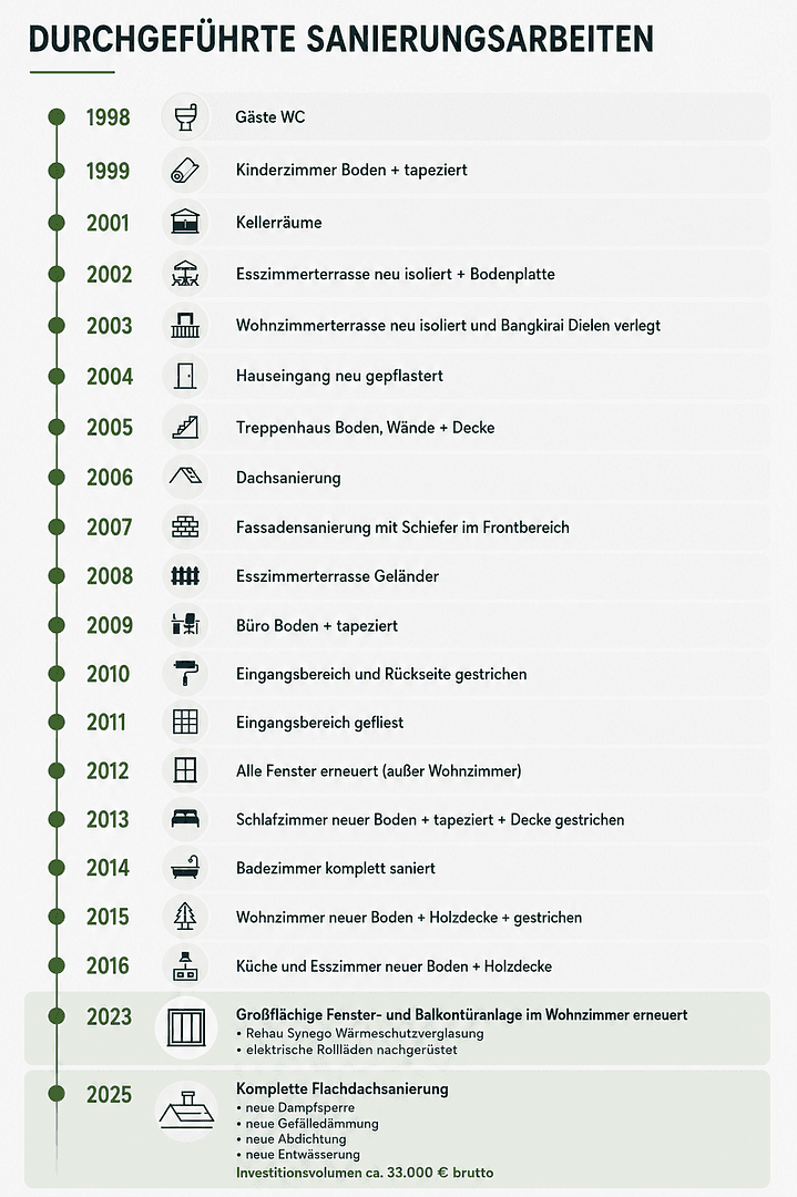 Predaj bytu 4-izbový 109 m², Solingen, Severné Porýnie - Westfálsko Predaj bytu 4-izbový 109 m², Solingen, Severné Porýnie - Westfálsko
