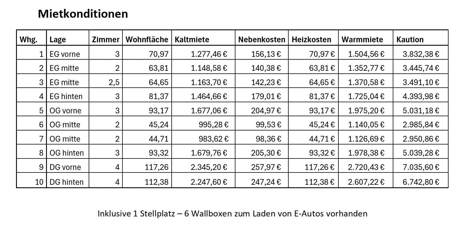 Prenájom bytu 4-izbový 112 m², Segeberger Str. 57, Neumünster, Šlezvicko-Holštajnsko Prenájom bytu 4-izbový 112 m², Segeberger Str. 57, Neumünster, Šlezvicko-Holštajnsko