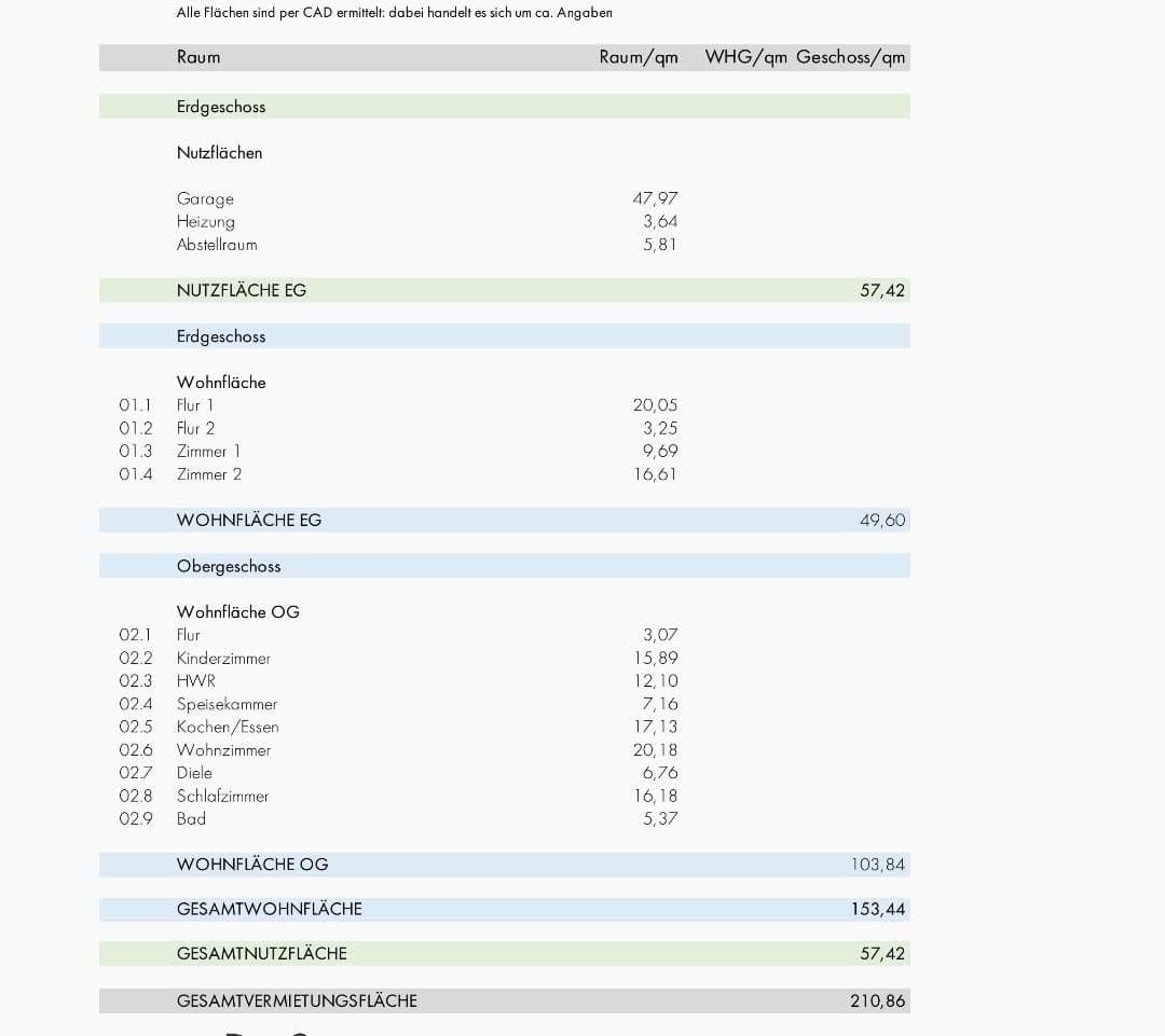Predaj domu 154 m², pozemek 236 m², Alsdorf, Severné Porýnie - Westfálsko Predaj domu 154 m², pozemek 236 m², Alsdorf, Severné Porýnie - Westfálsko
