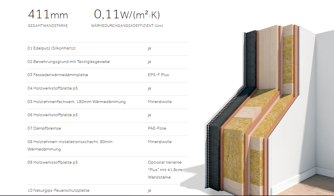 Predaj domu 186 m², pozemek 1.534 m², Sonnenleite 2, Gerach, Bavorsko Predaj domu 186 m², pozemek 1.534 m², Sonnenleite 2, Gerach, Bavorsko