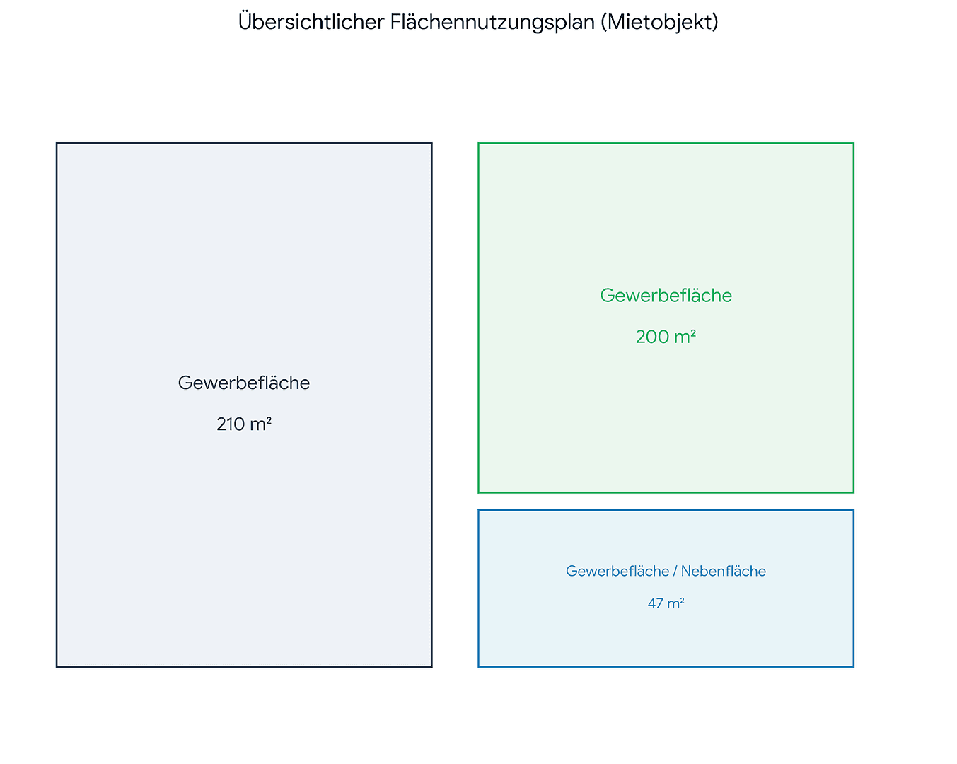 Prenájom kancelárie 250 m², Palmstraße 17-19, Chemnitz, Sasko Prenájom kancelárie 250 m², Palmstraße 17-19, Chemnitz, Sasko