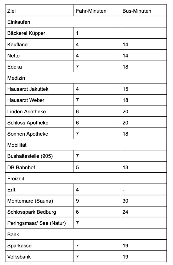 Prenájom bytu 3-izbový 97 m², Händelstr. 37, Bedburg, Severné Porýnie - Westfálsko Prenájom bytu 3-izbový 97 m², Händelstr. 37, Bedburg, Severné Porýnie - Westfálsko