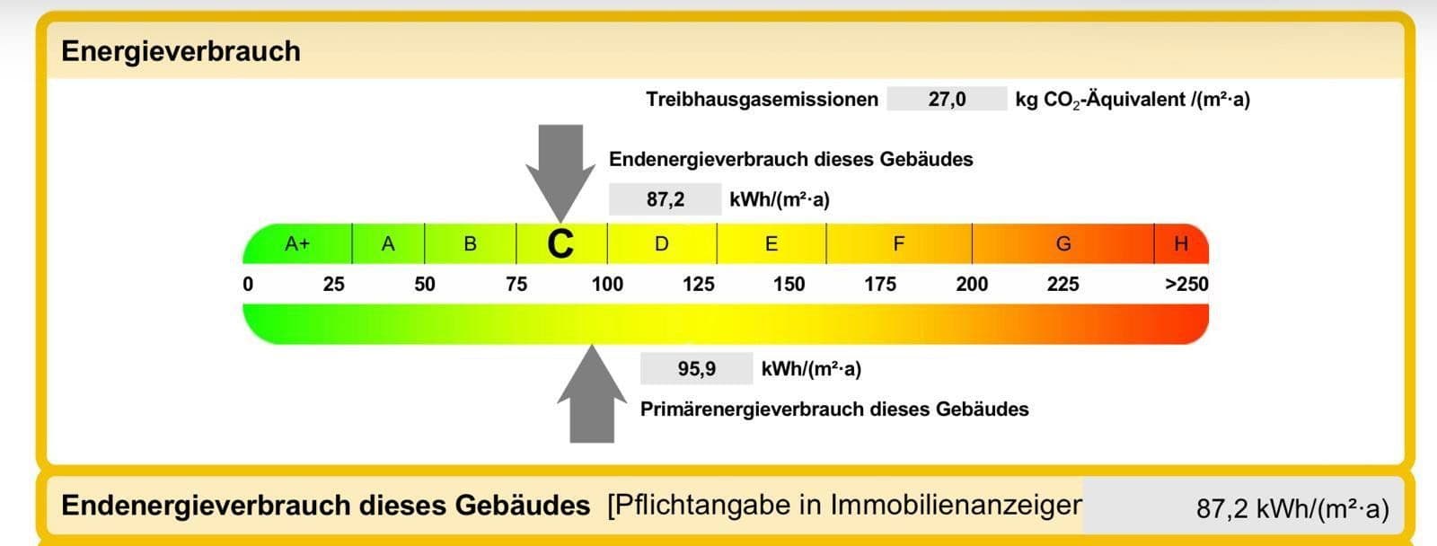 Predaj domu 169 m², pozemok 213 m², Freiamt, Bádensko-Wurttembersko Predaj domu 169 m², pozemok 213 m², Freiamt, Bádensko-Wurttembersko