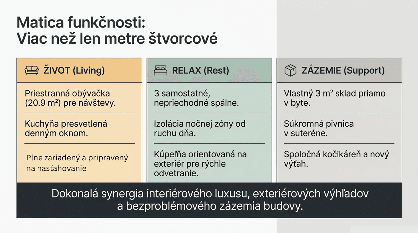 Predaj bytu 4-izbový 85 m², J. Alexyho, Martin, Žilinský kraj Predaj bytu 4-izbový 85 m², J. Alexyho, Martin, Žilinský kraj