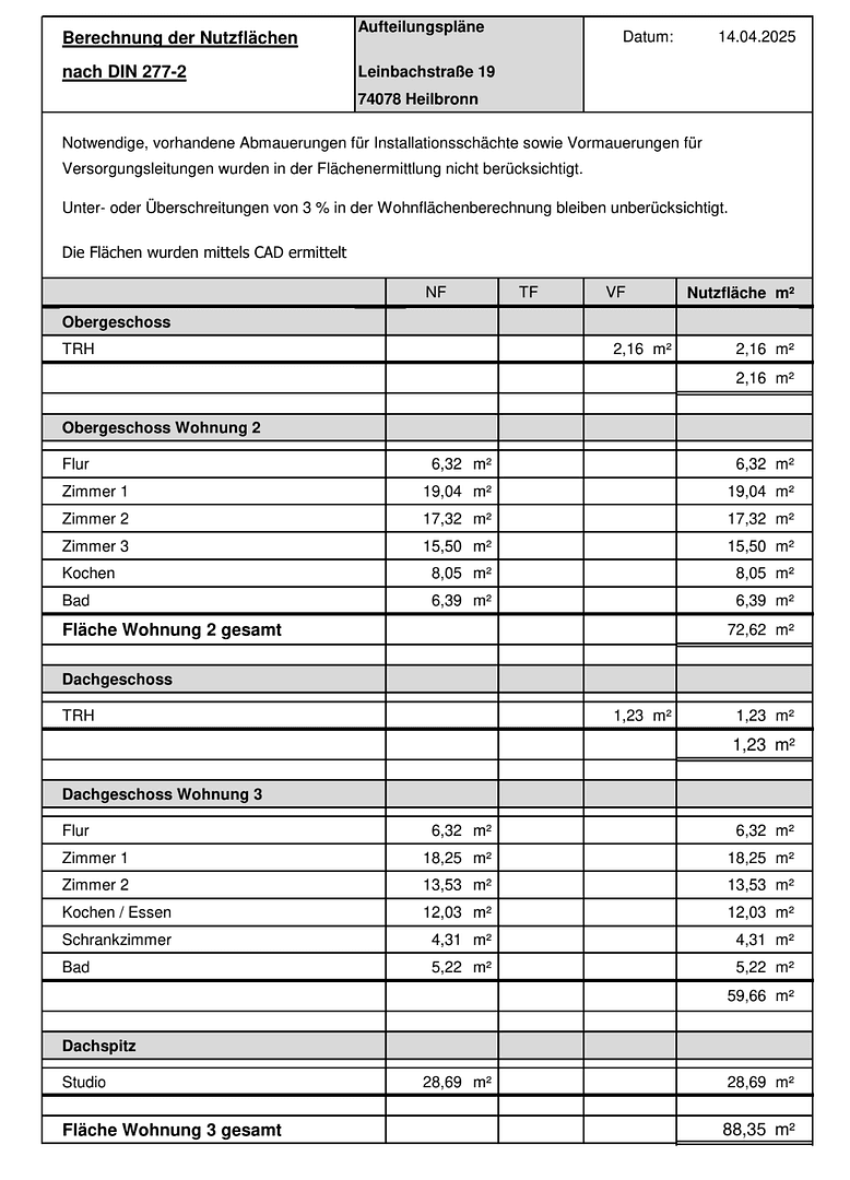 Predaj bytu 3-izbový 73 m², Leinbachstr. 19, Heilbronn, Bádensko-Wurttembersko Predaj bytu 3-izbový 73 m², Leinbachstr. 19, Heilbronn, Bádensko-Wurttembersko
