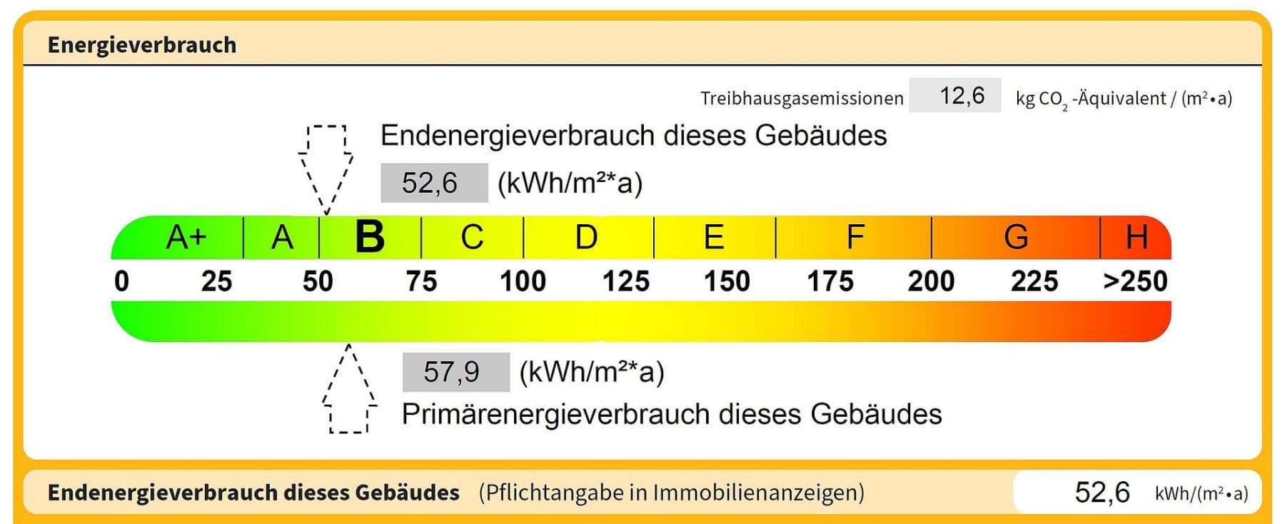 Predaj domu 142 m², pozemok 511 m², Buchholz in der Nordheide, Dolné Sasko Predaj domu 142 m², pozemok 511 m², Buchholz in der Nordheide, Dolné Sasko