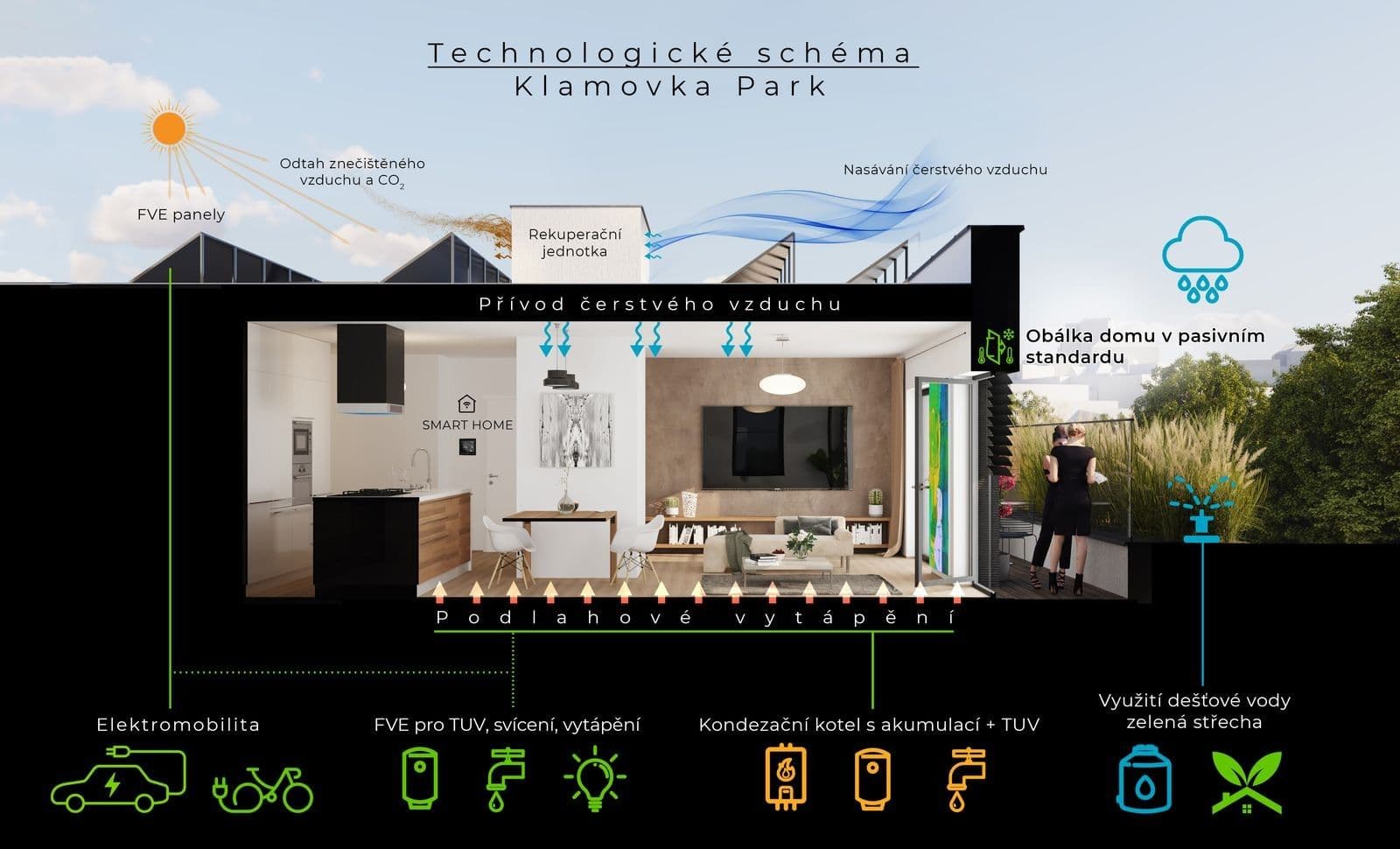 Prenájom bytu 1-izbový 23 m², Plzeňská, Praha, Praha Prenájom bytu 1-izbový 23 m², Plzeňská, Praha, Praha