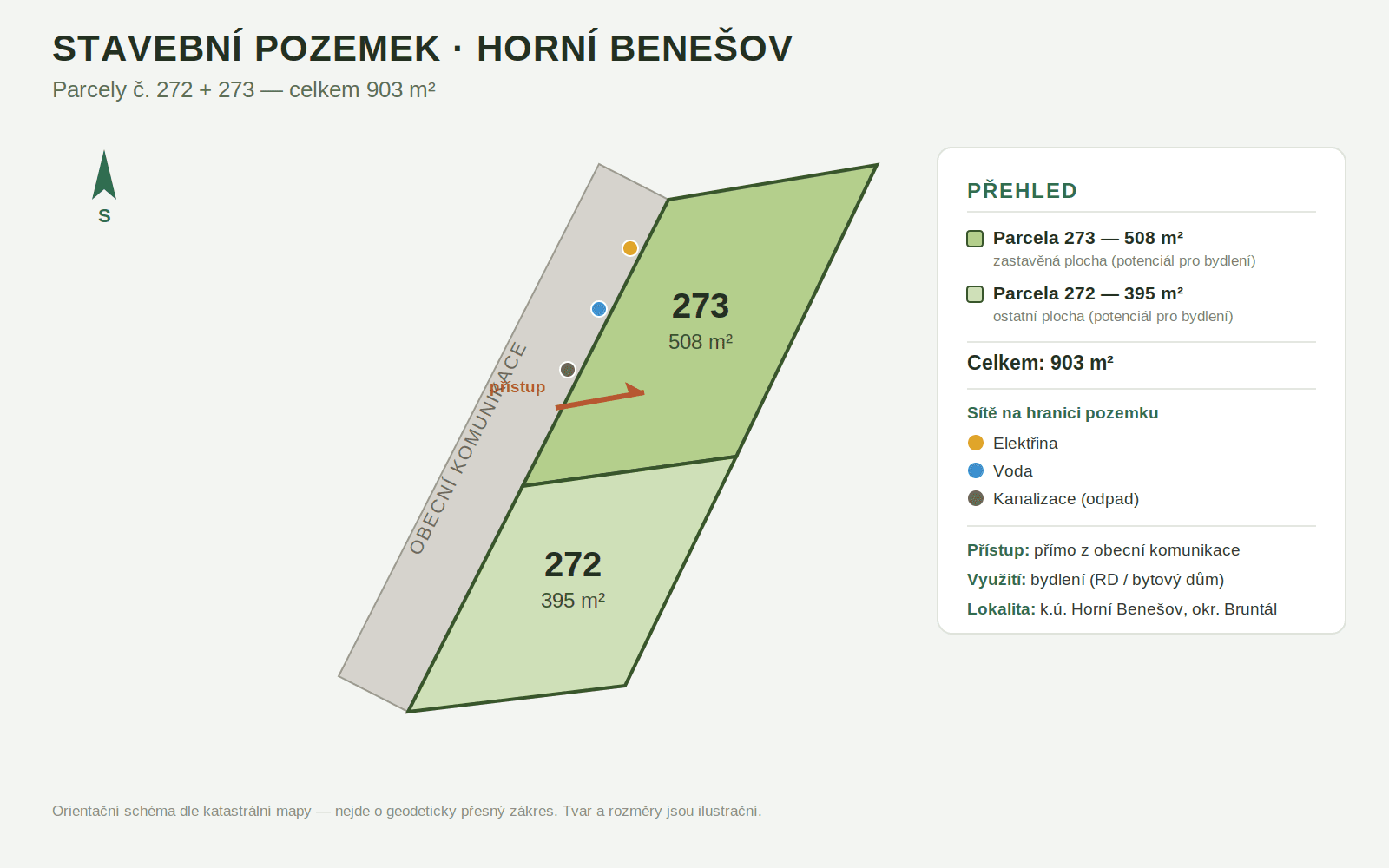 Predaj pozemku 903 m², Horní Benešov, Moravskoslezský kraj Predaj pozemku 903 m², Horní Benešov, Moravskoslezský kraj