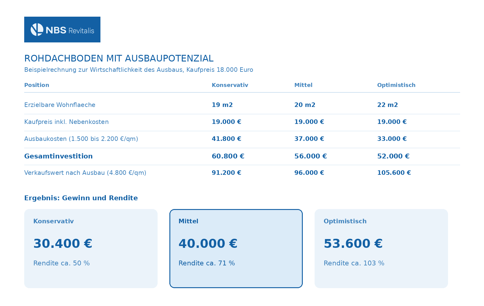 Predaj bytu 2-izbový 34 m², Traunstein, Bavorsko Predaj bytu 2-izbový 34 m², Traunstein, Bavorsko