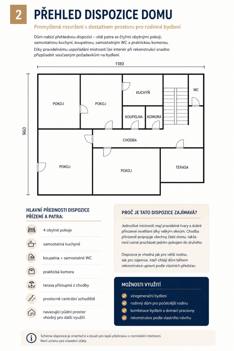 Predaj domu 212 m², pozemok 1.100 m², Dolní Přím, Královéhradecký kraj Predaj domu 212 m², pozemok 1.100 m², Dolní Přím, Královéhradecký kraj