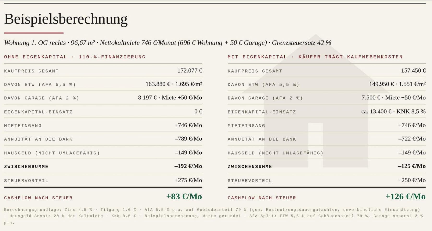 Predaj bytu 4-izbový 97 m², RINGLEBSTRASSE 25, Arnsberg, Severné Porýnie - Westfálsko Predaj bytu 4-izbový 97 m², RINGLEBSTRASSE 25, Arnsberg, Severné Porýnie - Westfálsko