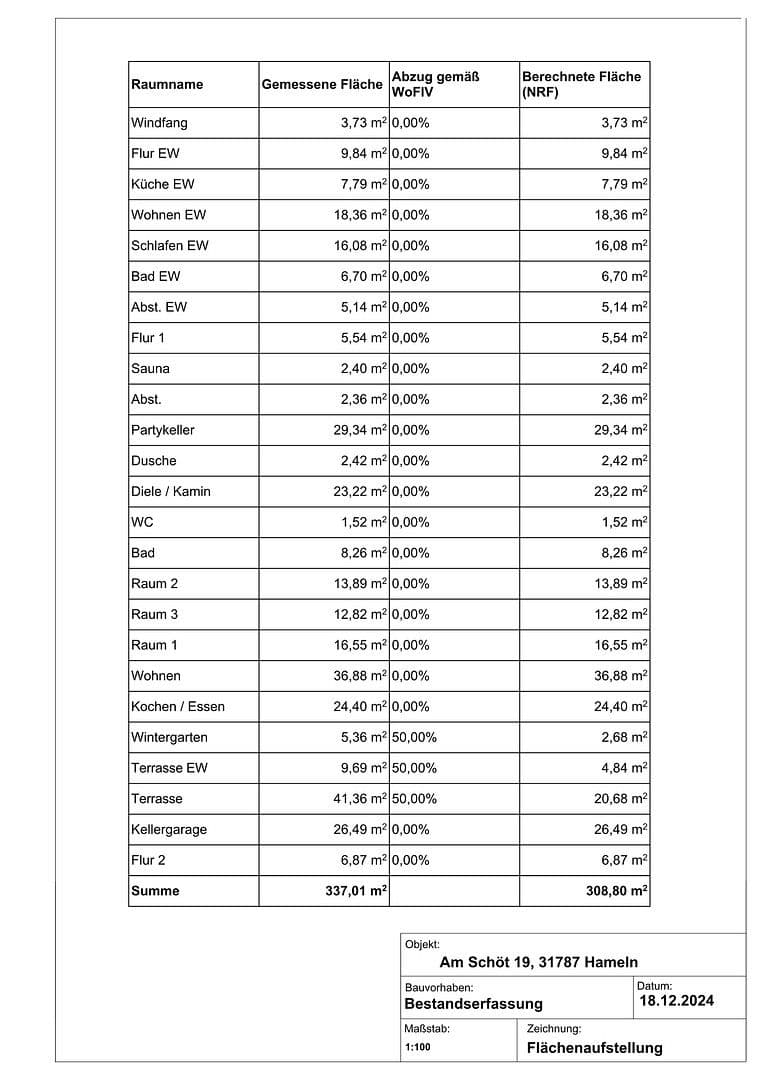 Predaj domu 279 m², pozemok 544 m², Am Schöt 19, Hameln, Dolné Sasko Predaj domu 279 m², pozemok 544 m², Am Schöt 19, Hameln, Dolné Sasko