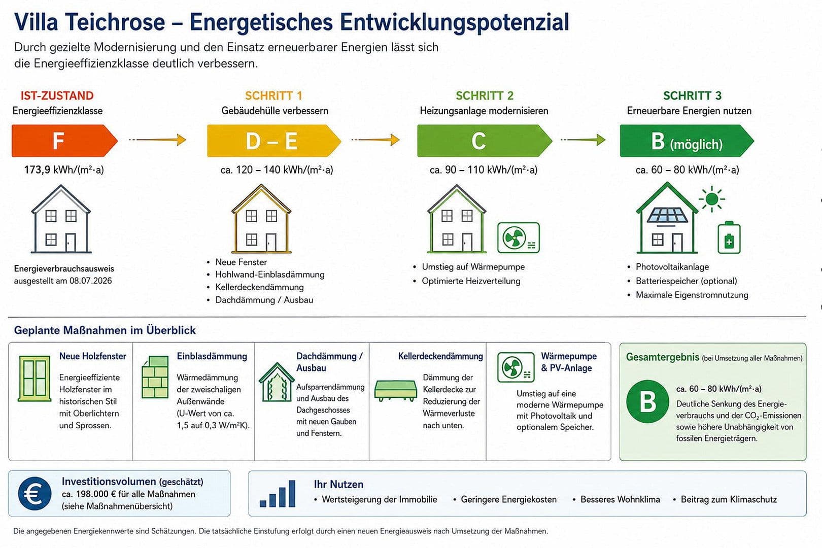 Predaj domu 136 m², pozemok 408 m², Teichstraße 7, Wentorf bei Hamburg, Šlezvicko-Holštajnsko Predaj domu 136 m², pozemok 408 m², Teichstraße 7, Wentorf bei Hamburg, Šlezvicko-Holštajnsko