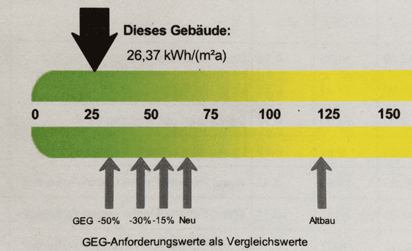 Prenájom bytu 3-izbový 86 m², Willstätt, Bádensko-Wurttembersko Prenájom bytu 3-izbový 86 m², Willstätt, Bádensko-Wurttembersko