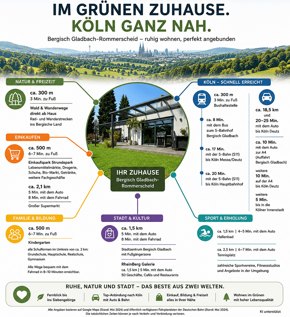 Predaj domu 165 m², pozemok 365 m², Bergisch Gladbach, Severné Porýnie - Westfálsko Predaj domu 165 m², pozemok 365 m², Bergisch Gladbach, Severné Porýnie - Westfálsko