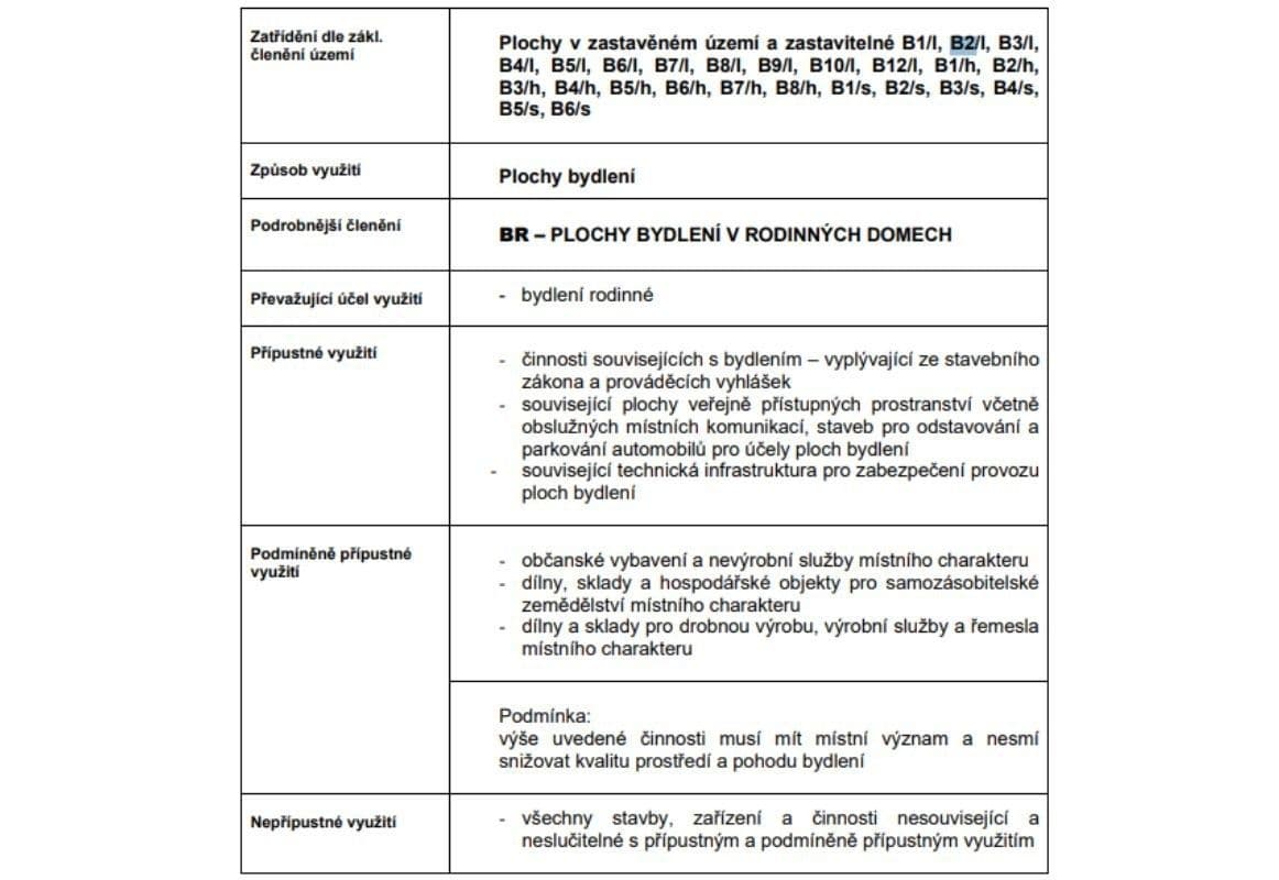 Predaj pozemku 1.085 m², Lipová, Olomoucký kraj Predaj pozemku 1.085 m², Lipová, Olomoucký kraj