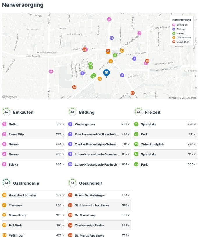 Prenájom bytu 3-izbový 75 m², München, Bavorsko Prenájom bytu 3-izbový 75 m², München, Bavorsko