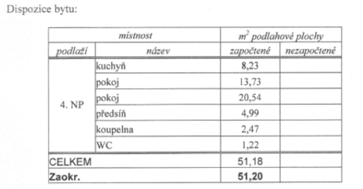 Predaj bytu 2-izbový 52 m², I. P. Pavlova, Olomouc, Olomoucký kraj Predaj bytu 2-izbový 52 m², I. P. Pavlova, Olomouc, Olomoucký kraj