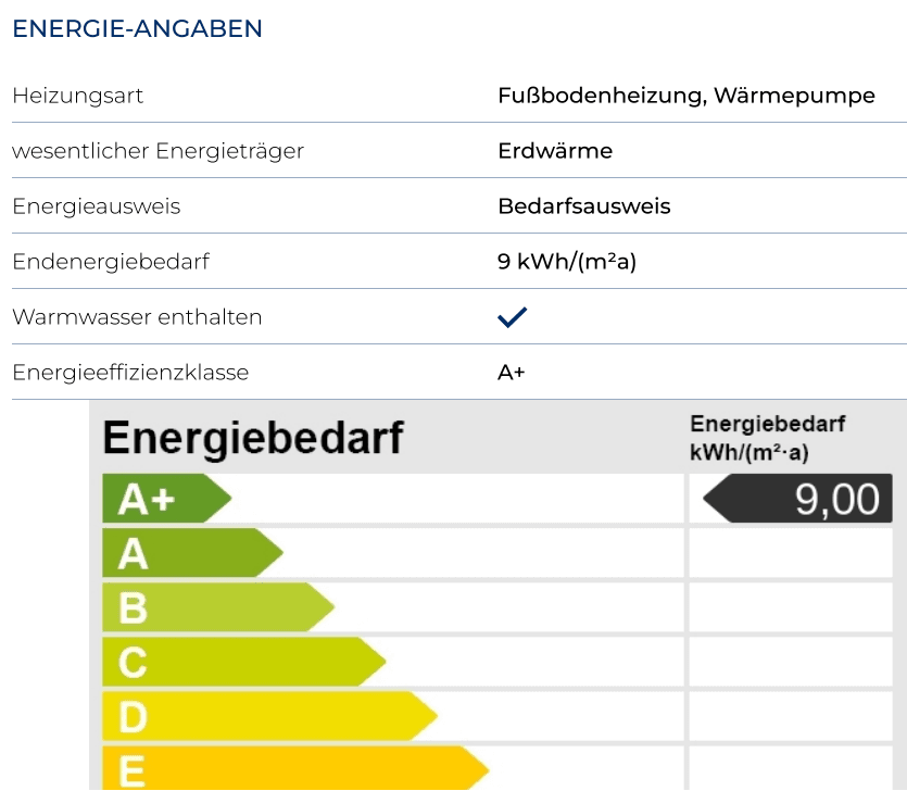 Prenájom domu 160 m², pozemok 350 m², Dorfmüllerweg 7b, Damme, Dolné Sasko Prenájom domu 160 m², pozemok 350 m², Dorfmüllerweg 7b, Damme, Dolné Sasko